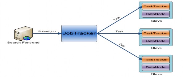 Hình 3 8 Quá trình truy vấn chỉ mục bằng MapReduce Thứ hai trên hệ thống crawler 2