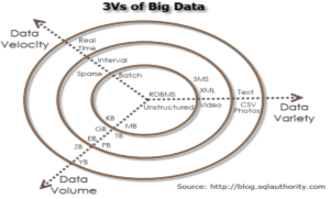 Hình 2 2 Mô hình 3V 5 Volume Khối lượng Việc lưu trữ khối lượng dữ liệu 1