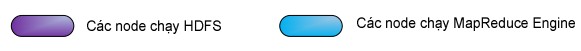 Hình 2 4 1 2 Tổng quan một Hadoop cluster Trên một hadoop cluster có duy nhất một node 16