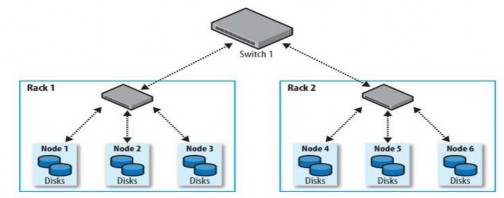 Hình 2 4 2 3 1 Cấu trúc topology mạng Hadoop đưa ra một số giả định sau đây về 1