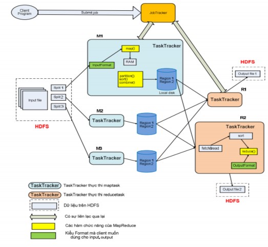 Hình 2 4 3 2 2 2 Cơ chế hoạt động của Hadoop MapReduce Tại một thời điểm 12
