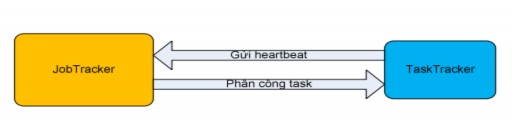 Hình 2 4 3 2 2 3 Sự liên lạc đầu tiên giữa TaskTracker thực thi Maptask và 1
