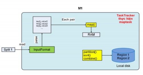 Hình 2 4 3 2 2 4 Cơ chế hoạt động của Map task Khi một TaskTracker nhận thực thi 2