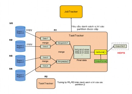 Mapreduce And Hdfs (Optimal Features Of Mapreduce When Combined With ...