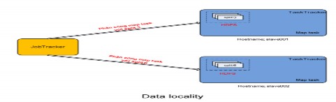 Hình 2 4 3 2 2 8 Data locality Thứ hai với việc các input split được bổ phân tán 6