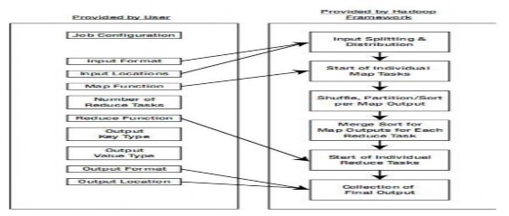 Hình 2 4 3 2 3 Phát triển ứng dụng MapReduce trên Hadoop Quá trình phát triển 7