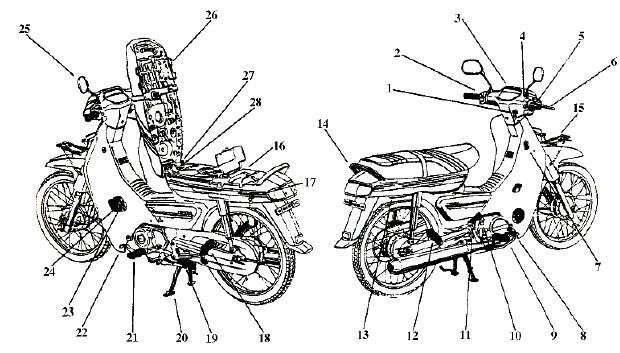 Hình 1 1 Cấu tạo tổng quát xe 1 Công tắc máy đồng thời khoá cổ chìa khoá yên 4