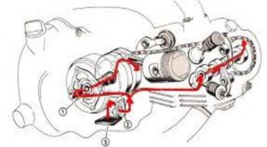 1 Lọc ly tâm lắp ở bộ ly hợp 2 Bơm dầu 3 Lọc dầu Hình 4 27 Sơ đồ bôi trơn 8