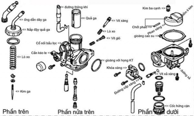 Lắp bộ chế hoà khí ngược quá trình tháo Lắp vít chỉnh xăng gió các jíc lơ 11