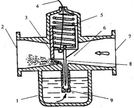 2 3 1 Mạch xăng chính 1 Buồng phao 2 Đầu lắp với động cơ 3 Trục ga 4 Dây ga 5 5
