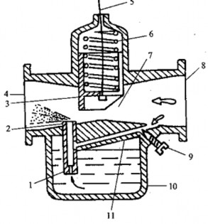 1 Lỗ tia cầm chừng 2 ống tia cầm chừng 3 Trụ ga 4 Đầu lắp với động cơ 5 6