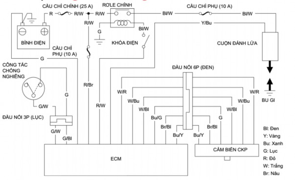 Hình 4 11 Sơ đồ mạch điện của hệ thống đánh lửa Hình 4 12 Cấu tao máy phát 4