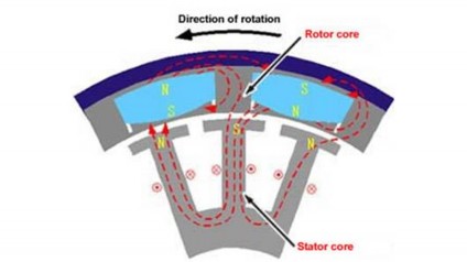Hình 4 13 Mặt cắt ngang hệ thống khởi động ACG Khi khởi động dòng điện sẽ 6