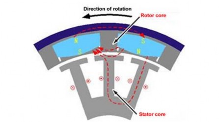 Hình 4 14 Khi ACG đóng vai trò là máy phát Ngay sau khi động cơ khởi động thì 7