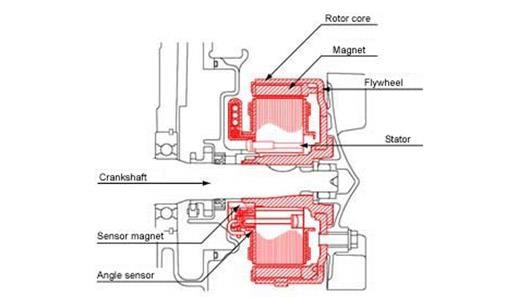 Hình 4 15 Sơ đồ kết cấu hệ thống ACG Nếu một mô tơ khởi động thông 8