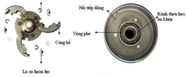 Hình 1 3 Bộ côn xe văng Dream Cụm côn văng gồm Có 3 càng côn lắp trên 1 đĩa 4