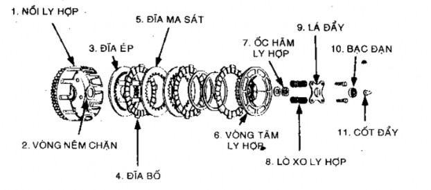 Trục cơ trên đó có gia công bánh răng côn hú nhỏ Cụm côn sang số côn tải 5