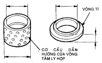 Hình 1 11 Kiểm tra vòng tâm ly hợp và bạc dẫn hướng vòng ly tâm Kiểm tra lá ép 10