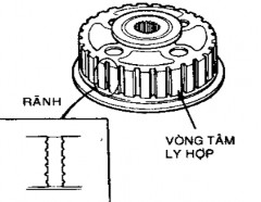 Hình 1 11 Kiểm tra vòng tâm ly hợp và bạc dẫn hướng vòng ly tâm Kiểm tra lá ép 9