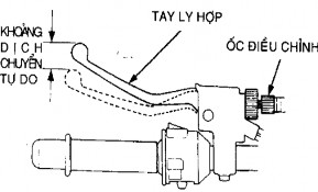 Hình 1 15 Điều chỉnh ly hợp Hình 1 16 Điều chỉnh cáp ly hợp Bài 2 Sửa chữa 3