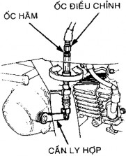 Hình 1 16 Điều chỉnh cáp ly hợp Bài 2 Sửa chữa Hộp số 1 Nhiệm vụ cấu 5