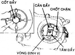 Hình 1 16 Điều chỉnh cáp ly hợp Bài 2 Sửa chữa Hộp số 1 Nhiệm vụ cấu 6