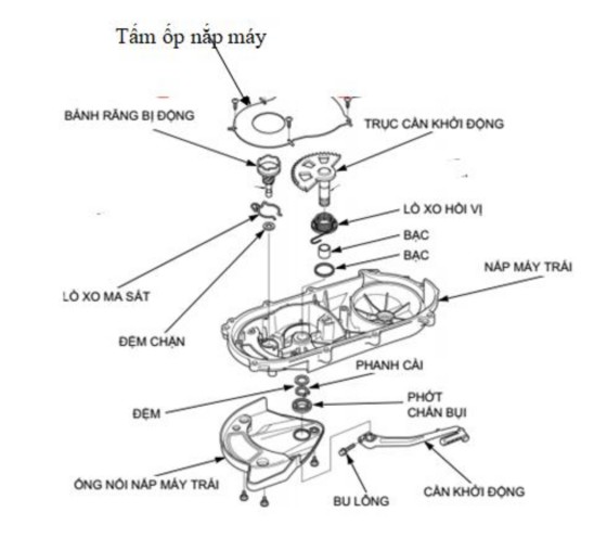Hình 3 12 Thứ tự các chi tiết của khởi động và nắp máy trái 3 2 2 Tháo dây 1