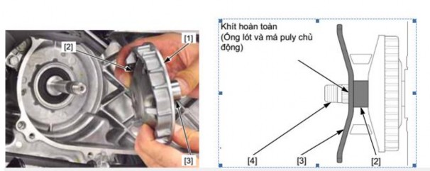 Hình 3 22 Lắp bộ côn trước Giữ má puly chủ động và siết chặt đai ốc theo 10