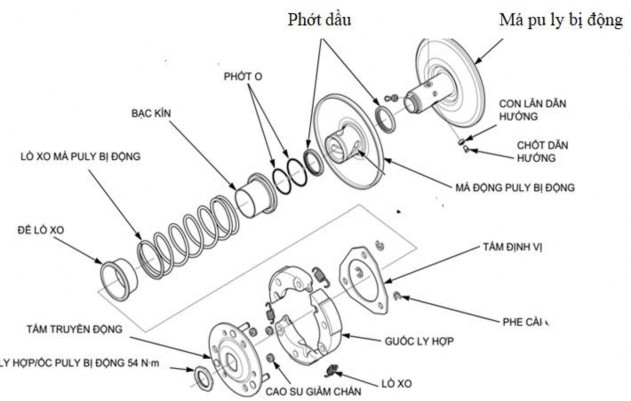 Hình 3 19 Thứ tự các chi tiết tháo rời của côn sau 3 2 4 Kiểm tra sửa chữa 9
