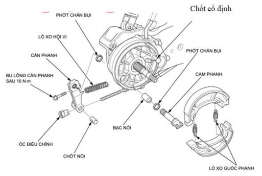Hình 4 4 Thứ tự các chi tiết tháo rời của phanh xe 1 3 Kiểm tra phanh 1 1 5 Điều 3