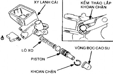Hình 4 10 Cum xi lanh bơm xi lanh chính Cụm xi lanh bơm được lắp trên tay lái Khi 8