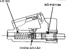 Hình 4 10 Cum xi lanh bơm xi lanh chính Cụm xi lanh bơm được lắp trên tay lái Khi 9