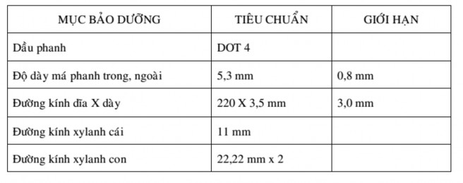Cứng để lấy mốc chuẩn cho tay phanh là xong Bảng thông số bảo dưỡng phanh 11