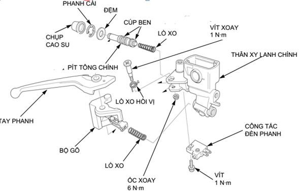 Hình 4 17 Các bộ phận tháo rời của cụm xi lanh chính Hình 4 18 Kiểm tra pít tông 4