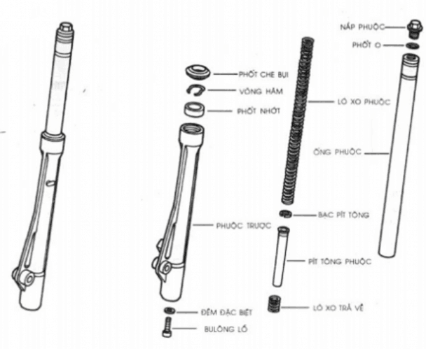Hình 5 1 Cấu tạo giảm xóc trước xe máy 1 2 Hiện tượng nguyên nhân hư hỏng 14