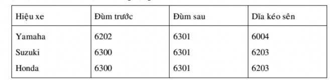 Lốp xe 2 2 Hiện tượng nguyên nhân hư hỏng Bánh xe bị đảo lắc Nguyên nhân 2