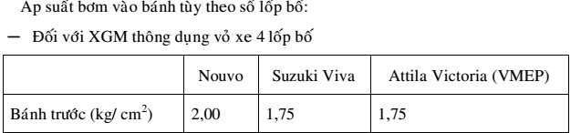 2 2 Hiện tượng nguyên nhân hư hỏng Bánh xe bị đảo lắc Nguyên nhân Nồi lắp 6