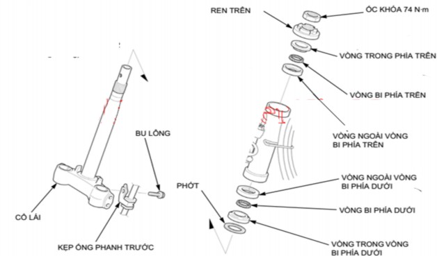 Hình 5 11 Cấu tạo cổ phốt cổ lái 2 2 Hiện tượng nguyên nhân hư hỏng Tay lái 10