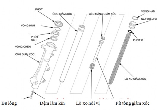 Hình 5 8 Thứ tự các chi tiết của giảm xóc Lắp vòng hãm phớt dầu đúng rãnh 7