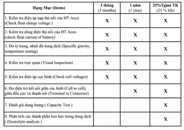 Bài 2 Sửa chữa hệ thống chiếu sáng 1 Sơ đồ và nguyên lý làm việc của mạch 2