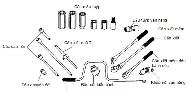 Hình 1 19 Bộ Clê tuýp i Các loại cảo vam Dùng tháo ổ bi puly bánh răng Cảo có 13
