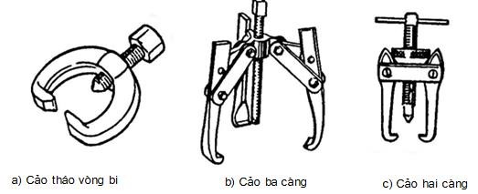 Hình 1 20 Các loại cảo 3 2 Dụng cụ dùng đo kiểm Các thiết bị đo được sử 14