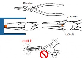 Hình 1 11 Cấu tạo và cách sử dụng kìm nhọn Hình 1 11 Cấu tạo và các sử 4