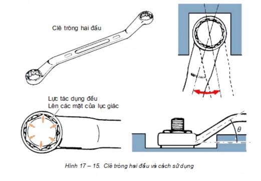 Clê dẹt phối hợp Nghĩa là một đầu clê là vòng và một đầu hở miệng có 9