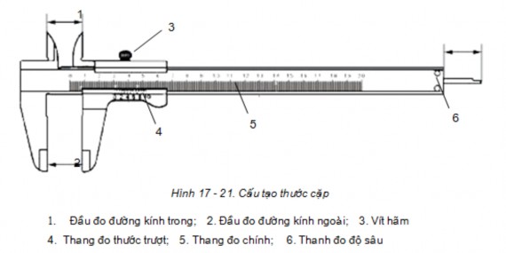 c Cách sử dụng Đóng toàn bộ đầu đo trước khi đo để kiểm tra độ chính 1