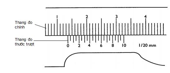 Hình 1 22 Thang đo trên pan me 3 2 2 Pan me a Công dụng pan me có thể dùng để đo 2