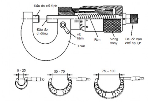 Hình 1 24 Cấu tạo pan me c Cách sử dụng Trước khi sử dụng pan me cần kiểm tra 4