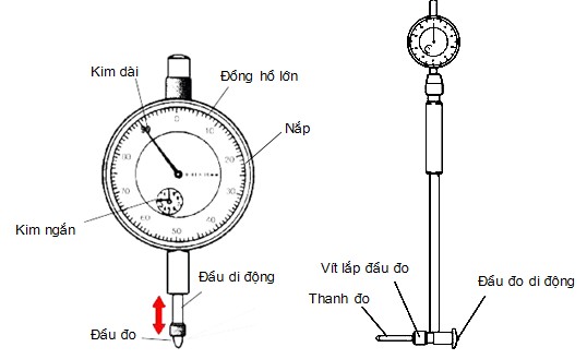 Hình 1 26 Đồng hồ so 3 2 4 Căn lá Căn lá hay còn gọi là thước đo độ dày chủ 6