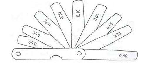 Hình 1 27 Căn lá 3 2 5 Cân lực Cân lực dùng để xiết bu lông đai ốc đến mô 7
