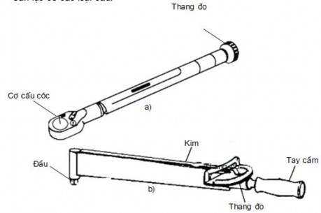 Hình 1 28 Cân lực a Loại đặt trước hình1 28 a Mô men cần xiết có thể đặt 8